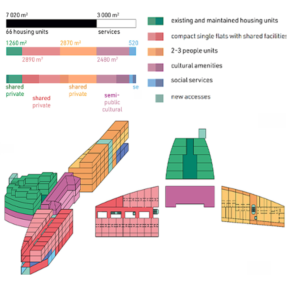 Project image — E18 Amersfoort Amicitia (NL) — Runner-up — old walls, new ties